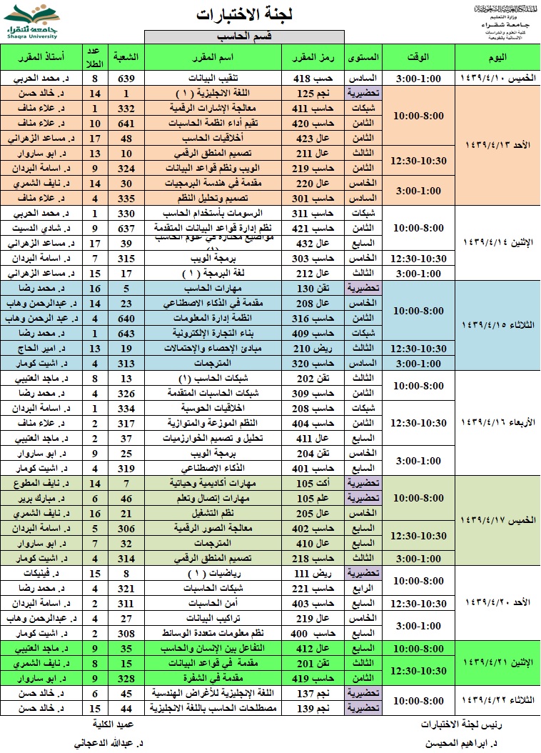 جدول مكافأة الحاسب الآلي للعسكريين
